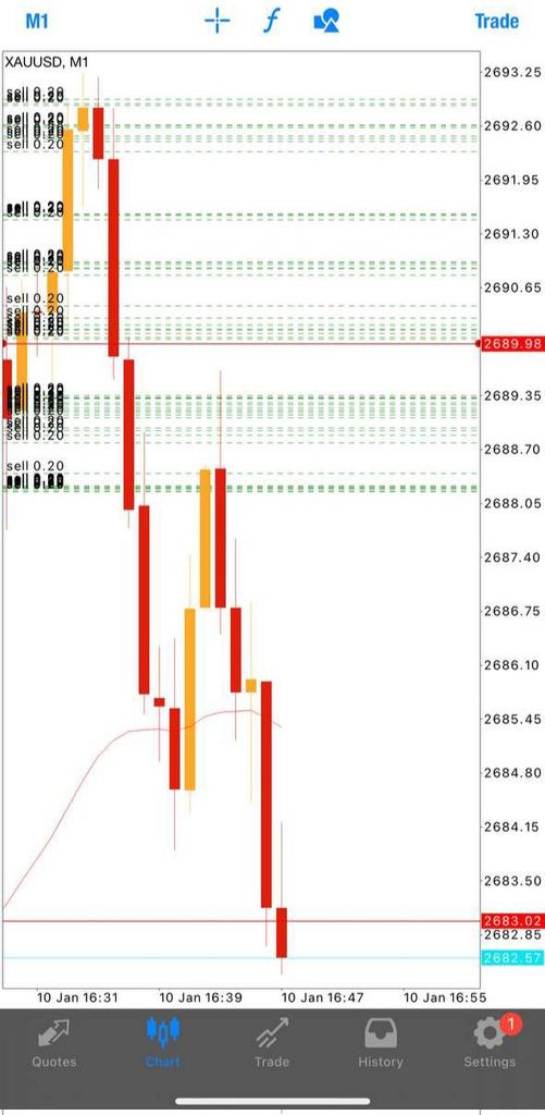 PivotSecret's tweet image. Done 100PIPS❤️