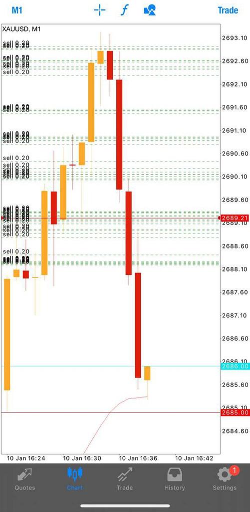 PivotSecret's tweet image. Done Hit TP1✅

Running 80PIPS❤️