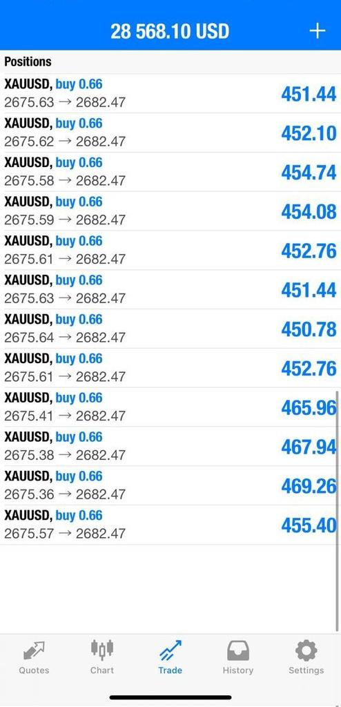 PivotSecret's tweet image. Yeahhh profit again &amp;amp; again ! Hit all TP 🚀

TP 1 25 pips 
TP 2 70 Pips

Enjoy your profit everyone, Close half profit and set breakeven now.💯