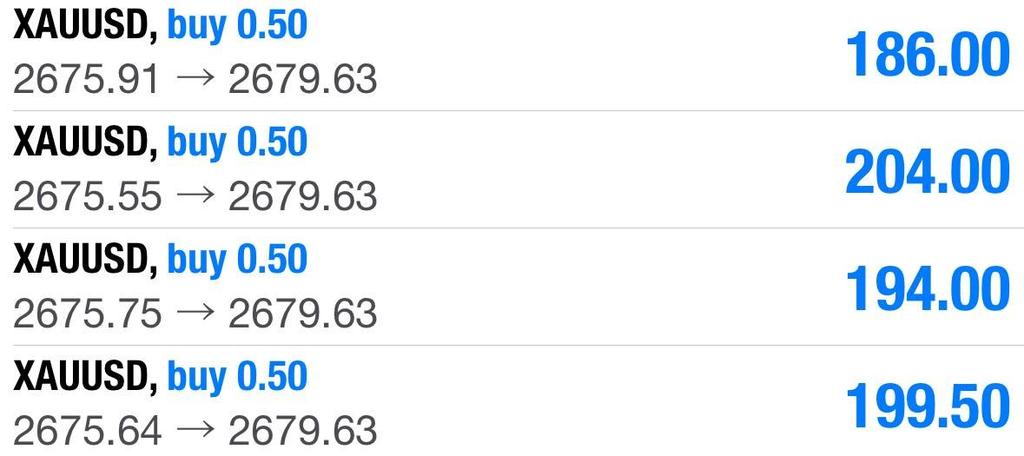 PivotSecret's tweet image. HIT TP 1 ✅ + 43 PIPS

Scalper trader can close now. Who wanna hold do set BE for 0% risk.