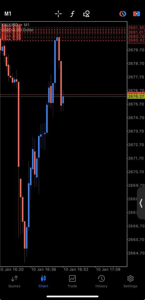 PivotSecret's tweet image. You may close the early entries now! 

+63pips on the slide! ✅