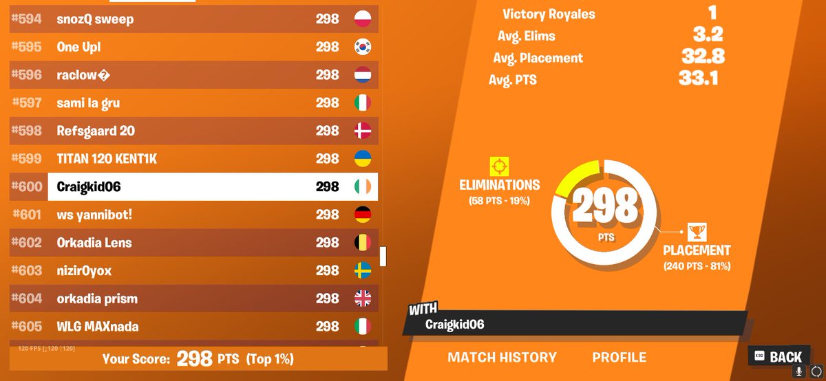 just qualed im the goat