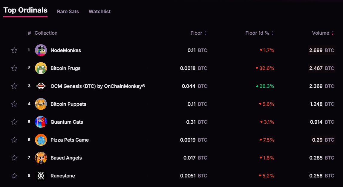 meta_goop's tweet photo. One stands out from the rest @OnChainMonkey 🫡 https://t.co/9KTrSv2RUW