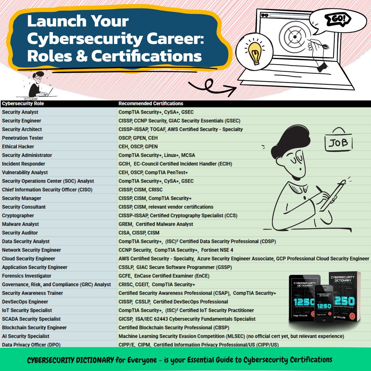 🎓 Studying cybersecurity?

📘 Cybersecurity Dictionary for Everyone is your best friend before exams and interviews.

Clear, complete, and made for real humans.

👉https://t.co/Fp0VSBiNDC https://t.co/eKK2n16Nr5
