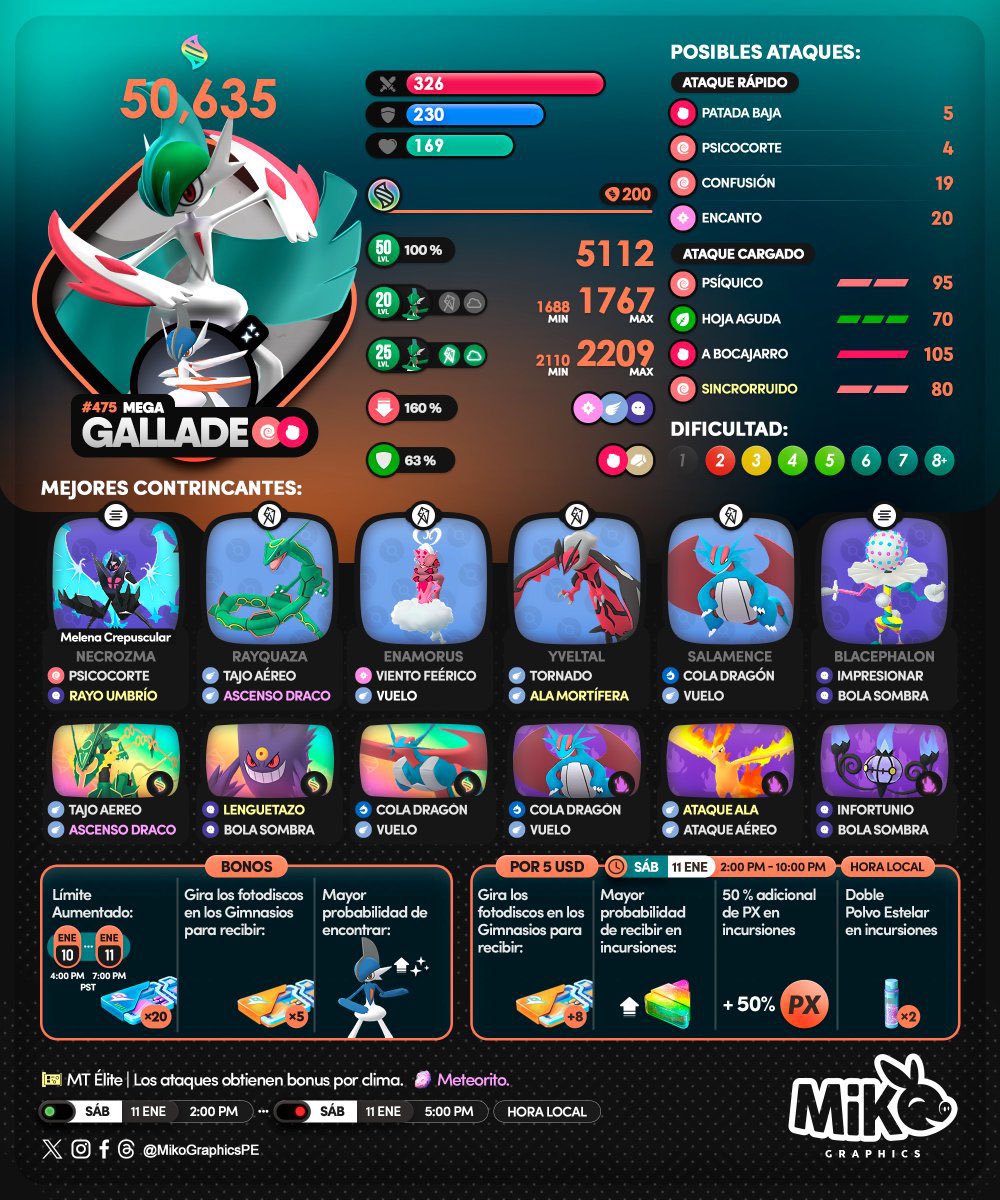 Hola Tortugas, HOY es el gran debut de MEGA GALLADE, Prepárense con sus mejores counter, !Y no dejen pasar este mega evento!

Los invitamos a formar parte de nuestra ruta que iniciará en kiosco de Parque Hidalgo en punto de las 2 pm, no olvides dar check in para obtener tu MISIÓN