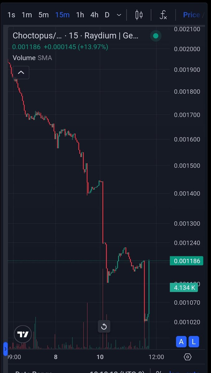 ChoctopusCrypto's tweet image. Eat the dip! Woot! Let's go!!! We bouncing!