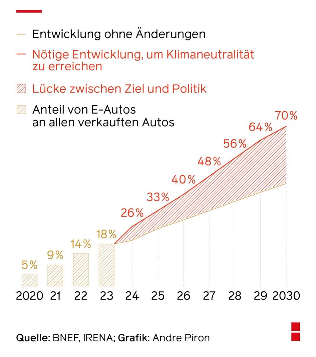 HorstButtlar's tweet photo. @gri_mm Interessante Grafiken. Du solltest dir allerdings auch die anschauen, die große Lücken aufweisen. Siehe Analyse vom Kollegen @Stefan_Hajek 

https://t.co/lIM1LuS0E2 https://t.co/ZSFwIYuO67