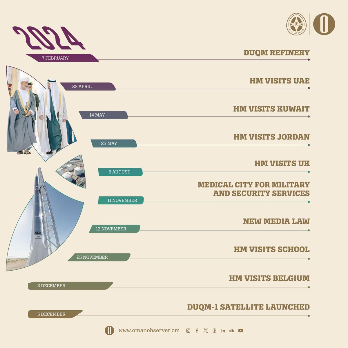 #Oman_Renewed_Renaissance