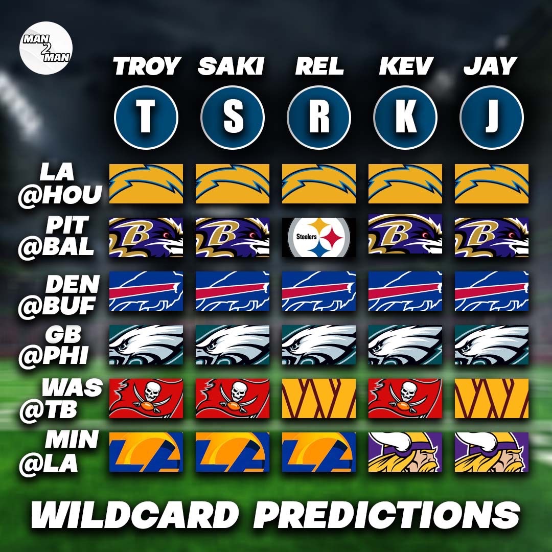 Wildcard Weekend Predictions from Man2Man 👀

Comment your picks for this weekend’s games 👇