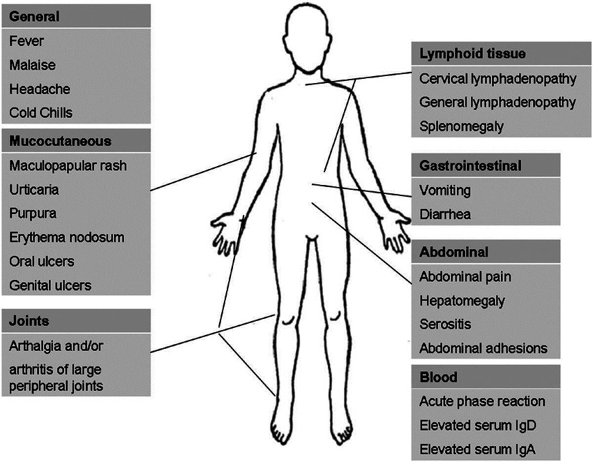 Tough one!

What is this syndrome?