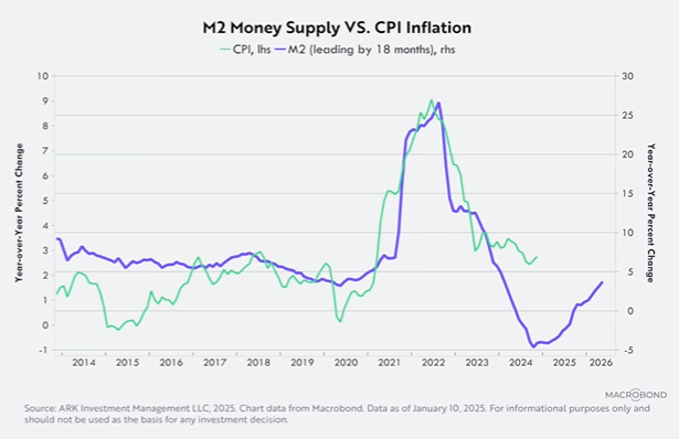 GoldForecast's tweet photo. The inflation wave is coming. https://t.co/PSap6Pfl7S