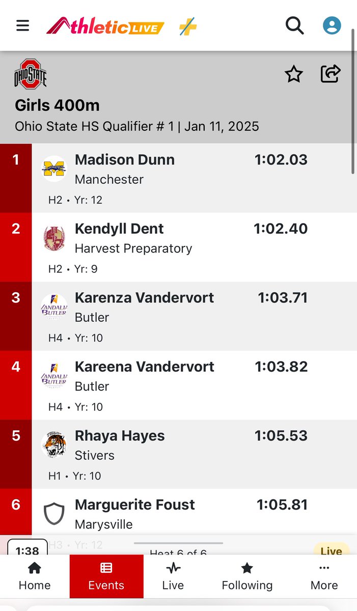 Vandalia Butler T&F/XC tweet media