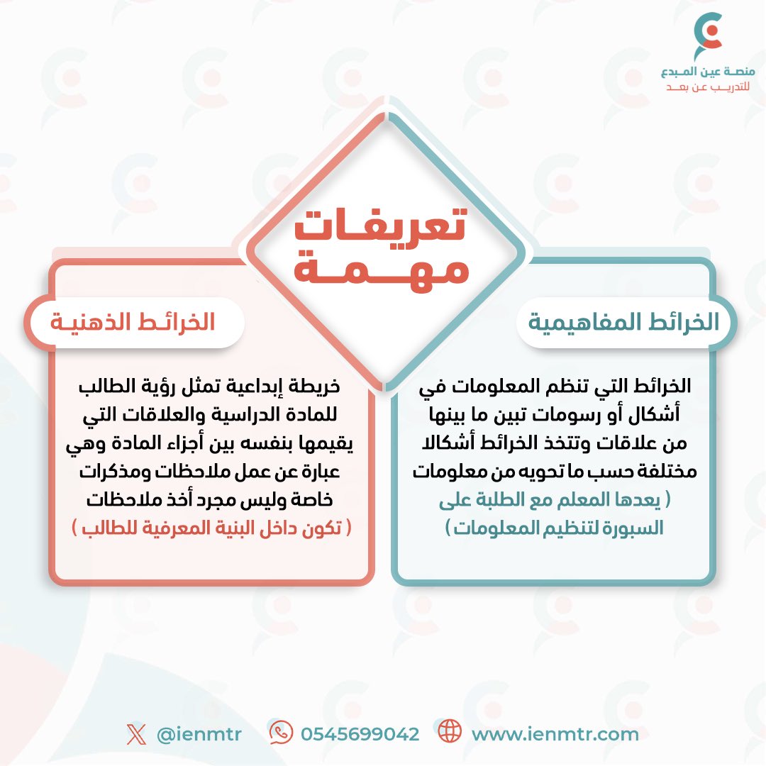 zeidanphy's tweet photo. مقارنة بين الخرائط المفاهيمية والخرائط الذهنية 
#عين_المبدع
#الرخصة_المهنية https://t.co/GwiRqppr25