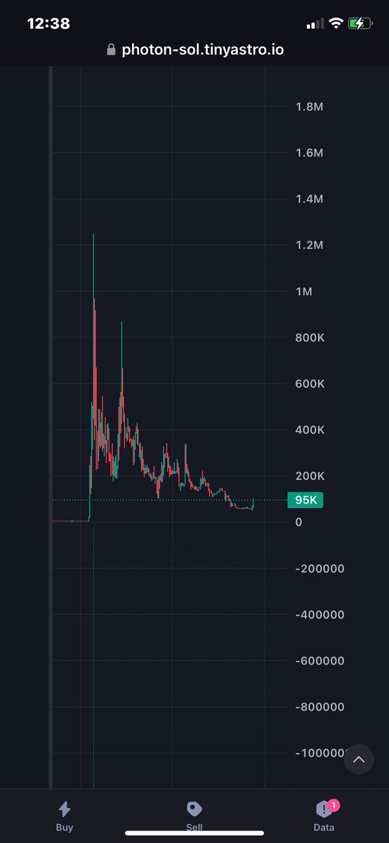fraeski_'s tweet photo. #zerebrotos update no I’m not selling fuck you this is the one true coin I know you all see zerebro bleeding out the truth will be known to all soon https://t.co/nbhJgxh8Oh