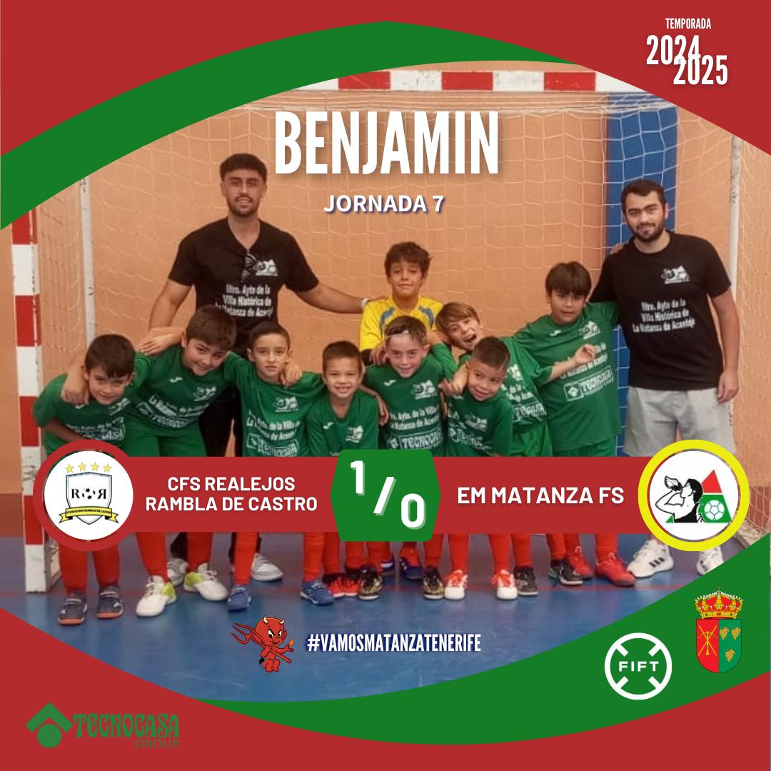 MatanzaSala's tweet photo. #VAMOSMATANZATENERIFE
BENJAMIN:
ℹ️ Resultado en el Pabellon IES Cruz Santa
Grupo 1 - Jornada 7
CFS Realejos 1 - @MatanzaSala 0
¡CONTINUAMOS TRABAJANDO! 💪🏻😈
¡VAMOS DIABLITOS! ❤️💚
#CrecemosContigo #MatanzaTenerifeFs #CanteraMatanzaFs #FIFT https://t.co/h3bs3qngbi
