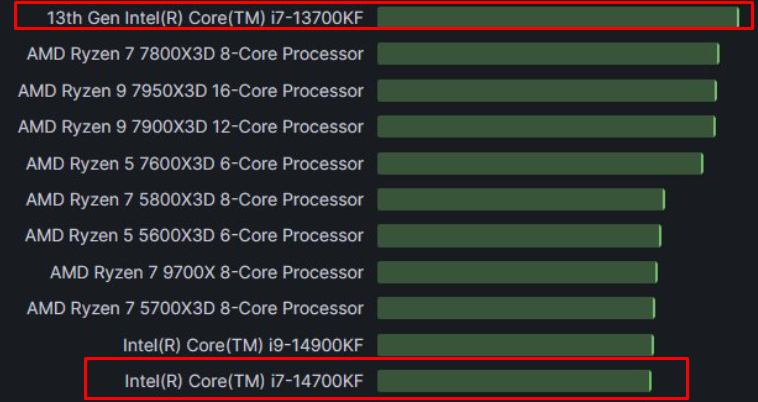 ServersGame_es's tweet photo. @Alistair_McF WTF, how is this possible? https://t.co/erF5CJBgin