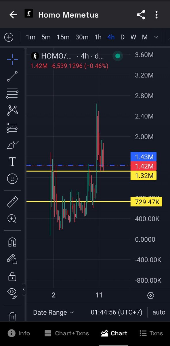 itsurboytrau's tweet photo. Lookin good, im in. $homo https://t.co/tmatC3eoRs