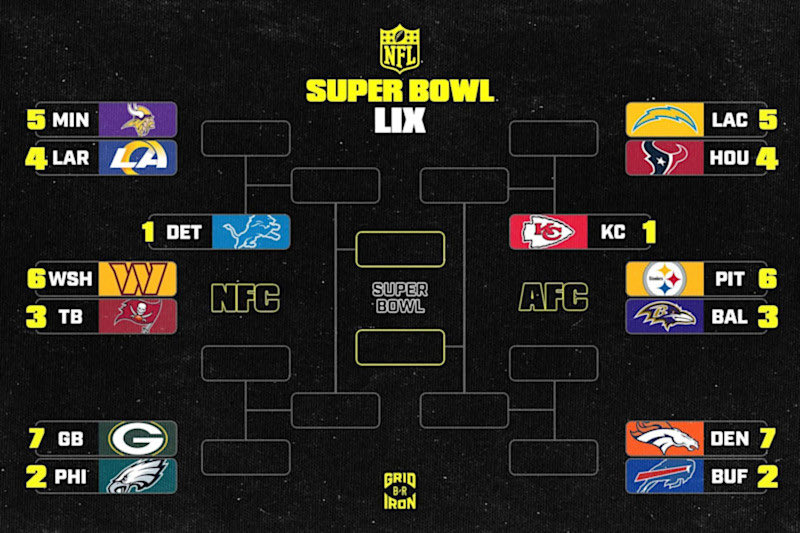 BullishBets_'s tweet photo. After and incredible 2024 NFL Regular Season (best of my career), the playoffs have finally arrived. 

Super Wild Card Weekend is upon us, and our Day 1 card has been released. Tap below to get in on the action💪🔥

https://t.co/L6ebCZ1pZW https://t.co/ghvYlifZbe