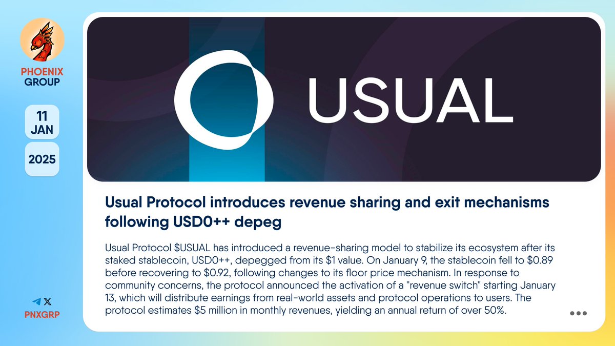 pnxgrp's tweet photo. 🔥 @usualmoney introduces revenue sharing and exit mechanisms following USD0++ depeg
#UsualProtocol $USUAL has introduced a revenue-sharing model to stabilize its ecosystem after its staked #stablecoin, USD0++, depegged from its $1 value. On January 9, the stablecoin fell to $0.89 before recovering to $0.92, following changes to its floor price mechanism. In response to community concerns, the protocol announced the activation of a "revenue switch" starting January 13, which will distribute earnings from real-world assets and protocol operations to users. The protocol estimates $5 million in monthly revenues, yielding an annual return of over 50%.
👉 https://t.co/WP6khzisnU
