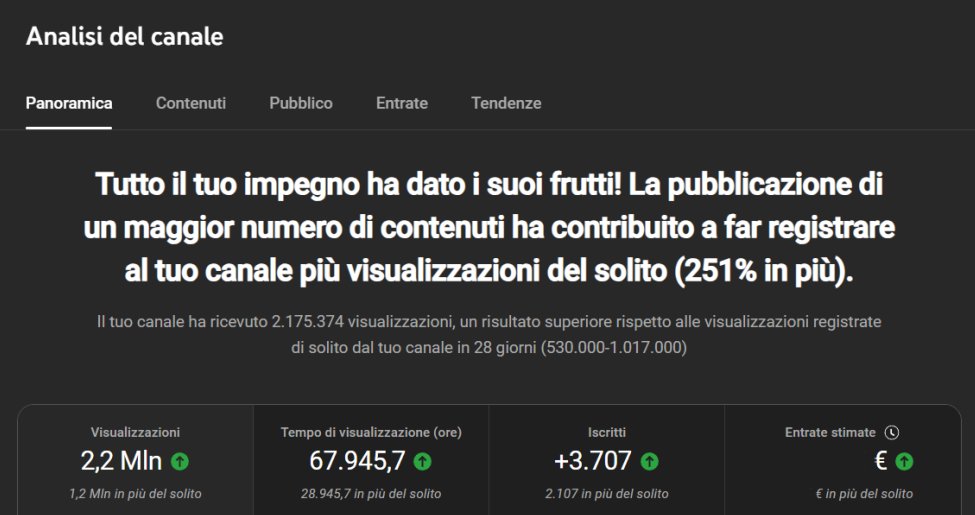 Last month on <a href="/pizfn2/">Piz</a> 's YouTube channel! Proud of the results, we're coming with better one the next⭐️🎯