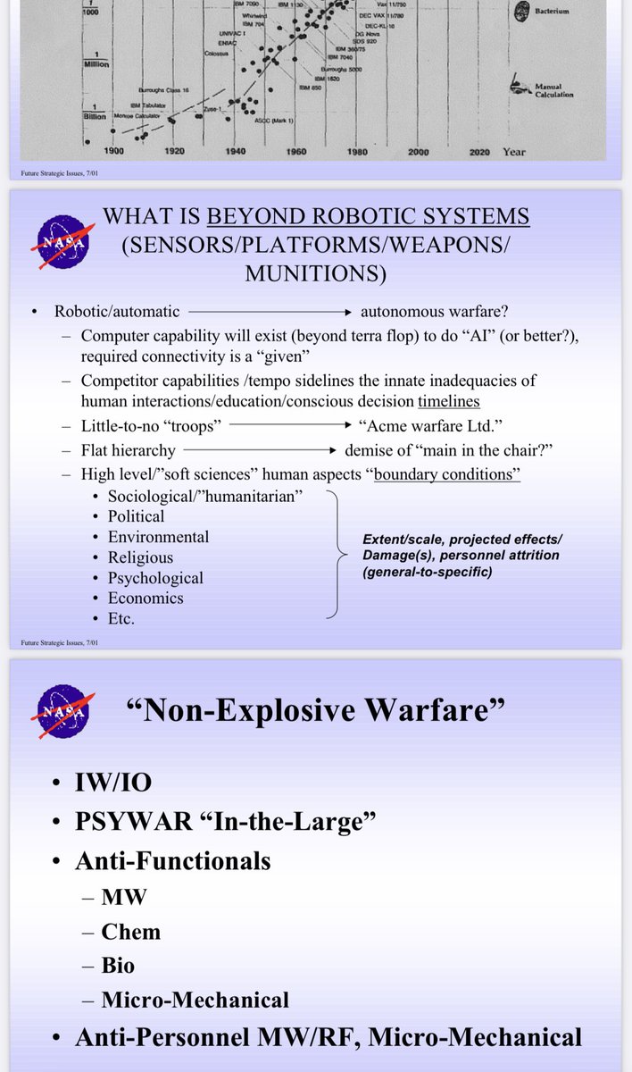 Danny_WestUp's tweet photo. NASA document from 2001 talking about A.I.

Future Strategic Issues/Future
       Warfare [Circa 2025] 
The ‘Bots, ‘Borgs, ‘&amp; Humans
     Welcome You to
       2025 A.D.

Written by Dennis M. Bushnell Chief Scientist
    NASA Langley Research Center.

https://t.co/Fp1klvyn5h https://t.co/qCFKwDhl4C