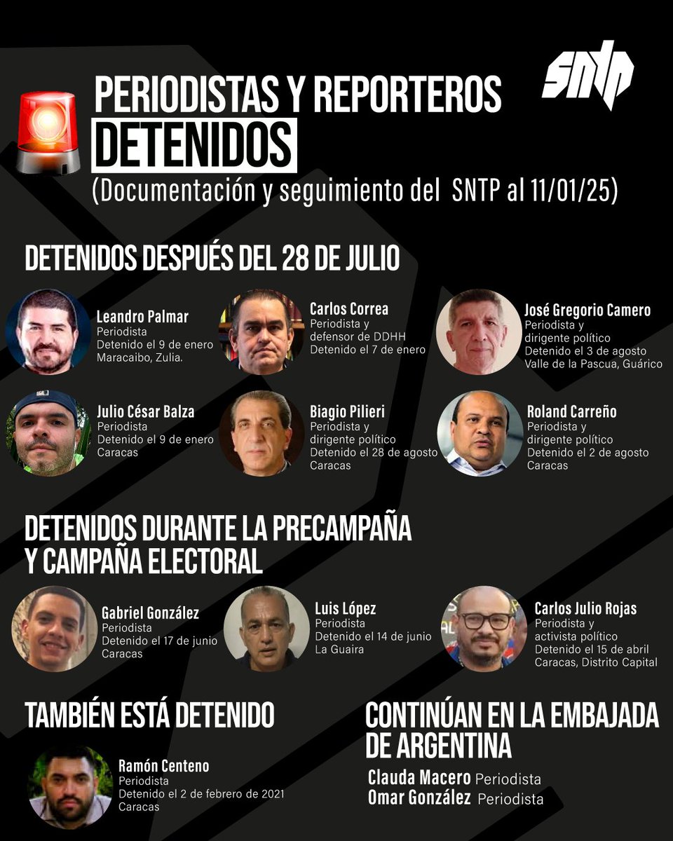 Son al menos 10 periodistas y trabajadores de la prensa que siguen ilegal y arbitrariamente detenidos. 

El #SNTP exige la liberación de quienes han sido encarcelados por ejercer su derecho a la libertad de expresión y garantizar el derecho colectivo de acceso a la información.