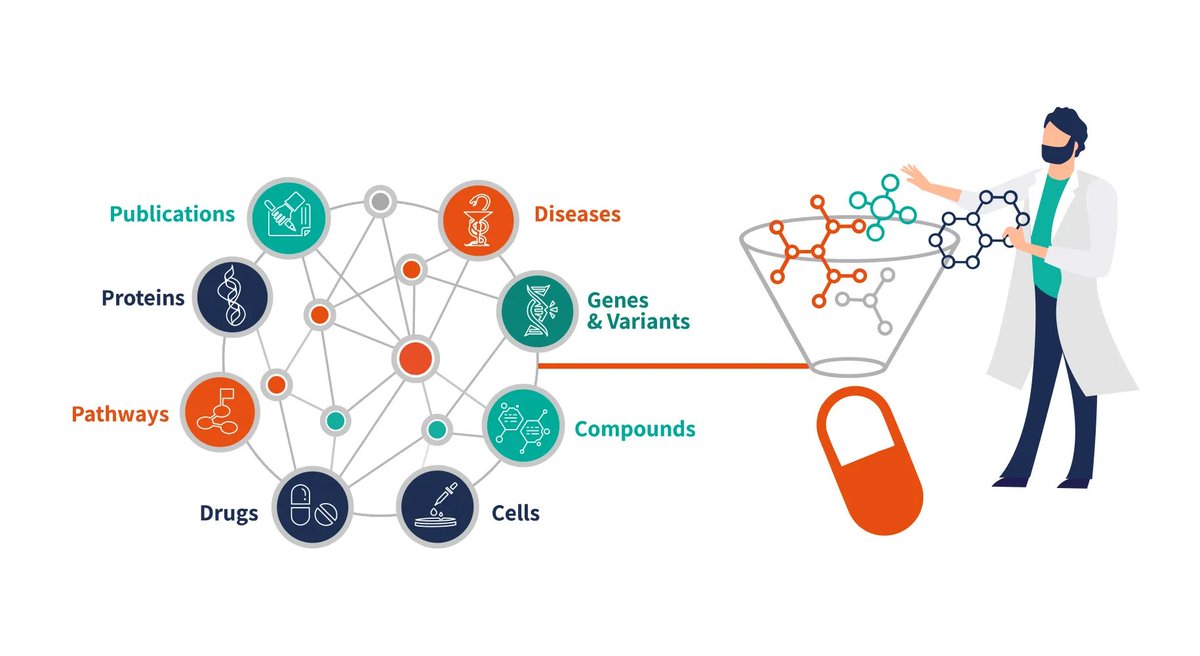 📊💊 Revolutionizing Drug Discovery with Knowledge Graphs! 🤖✨ Knowledge Graphs (KGs) are transforming drug discovery by enabling tasks like drug repurposing, toxicity prediction, and gene-disease prioritization 🔍🧬. AstraZeneca’s collection of datasets, research papers, and