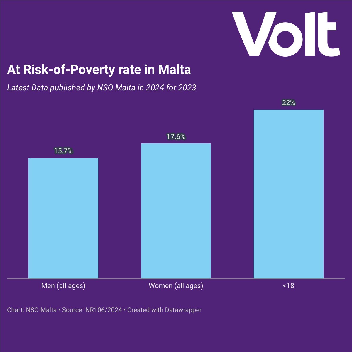 Volt Malta tweet media