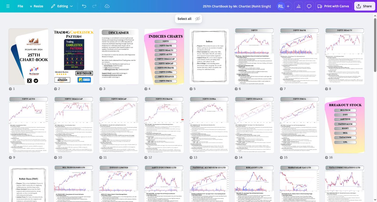 Rohit Singh (@mr_chartist) on Twitter photo ๐จ The 257th Edition of the ChartBook is NOW LIVE! ๐จ
Ready to dive deep into the world of #Trading, #Investing, and #TechnicalAnalysis? ๐๐
Hereโs how you can get your hands on it:
1๏ธโฃ Follow me on Twitter
2๏ธโฃ Retweet this announcement
3๏ธโฃ DM me for the exclusive ChartBook link ๐จ The 257th Edition of the ChartBook is NOW LIVE! ๐จ
Ready to dive deep into the world of #Trading, #Investing, and #TechnicalAnalysis? ๐๐
Hereโs how you can get your hands on it:
1๏ธโฃ Follow me on Twitter
2๏ธโฃ Retweet this announcement
3๏ธโฃ DM me for the exclusive ChartBook link