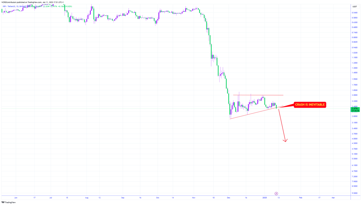 CRYPTOWZRD tweet media