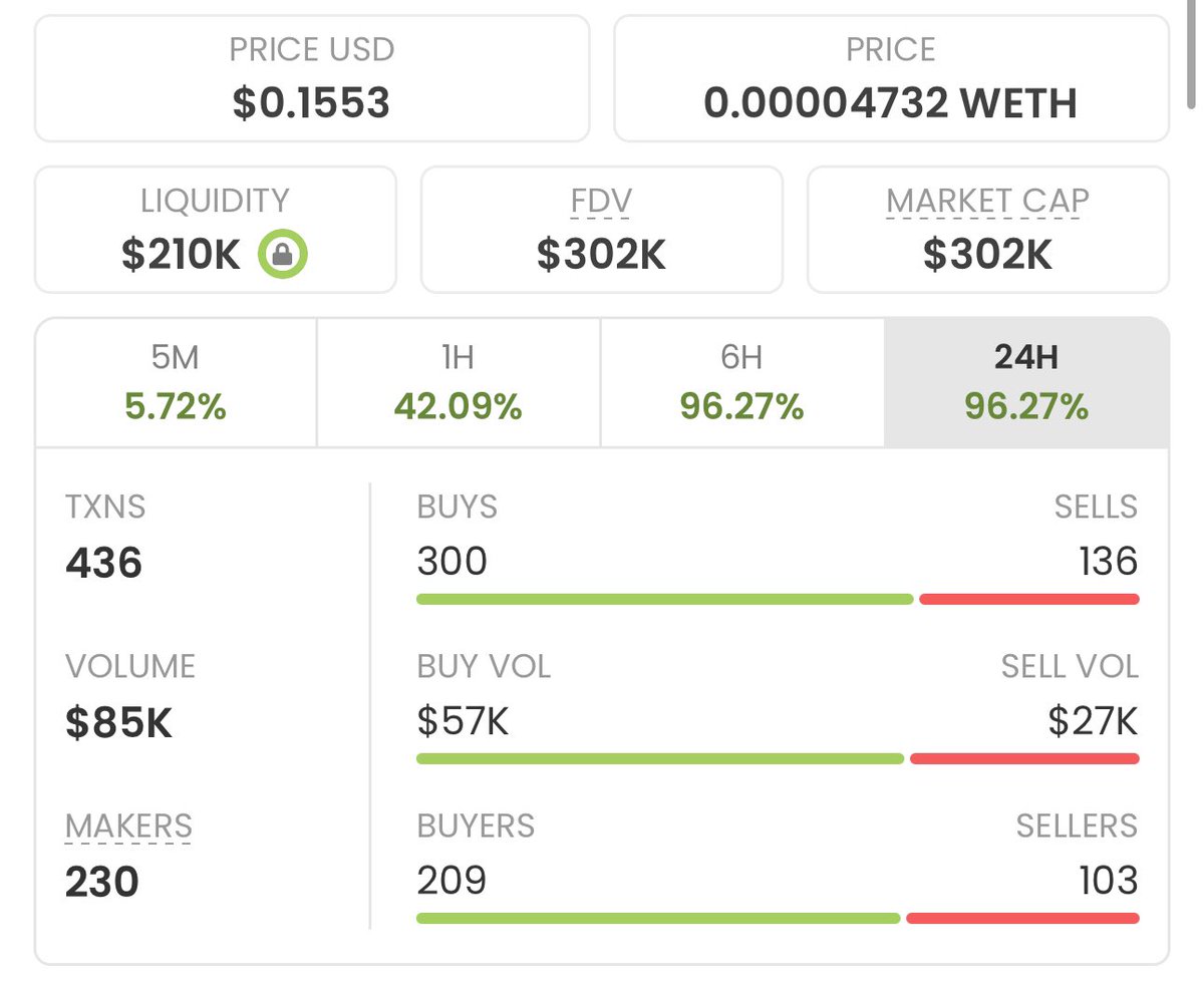nabu_lines's tweet photo. what a great tge @spixfi had, already doubled on what I invested in the presale

as promissed I'm ganna share it with 10 community members so we ride it together!
bring sent rn🔥

https://t.co/xExuh1hCzW https://t.co/JUWaJJrOFD