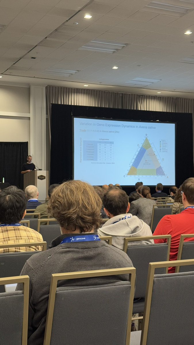 HexaploidSingh's tweet image. A great talk on cereal Pan-Transcriptomes by @ManuelSpannagl , covering major small grains: Wheat, Barley, and my favourite, Oat!🎉
#PAG32