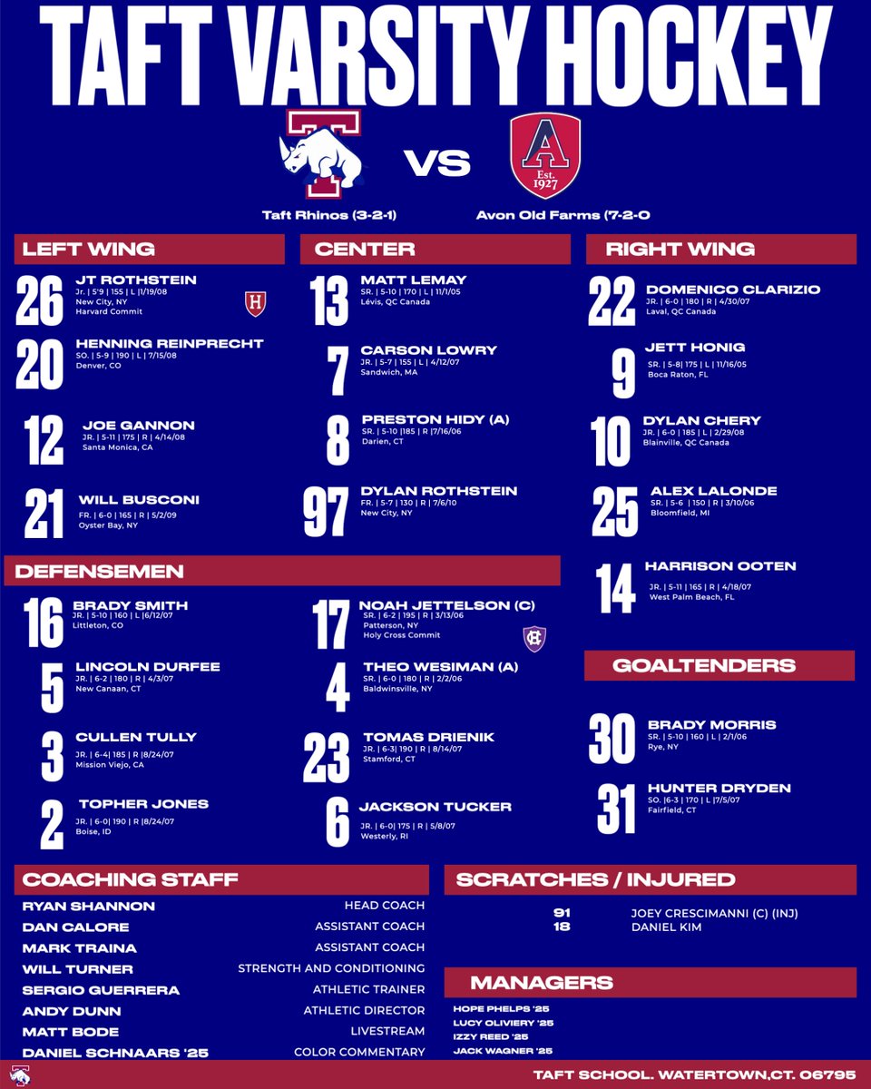 TAFT BOYS’ HOCKEY (@tafthockey) on Twitter photo 