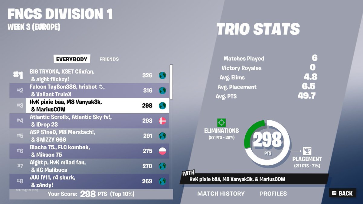 3rd trio cc ($9000) w/ <a href="/pixiefnbr/">HvK pixie</a> <a href="/vanyak3kk/">M8 Vanyak3k</a> 🐐