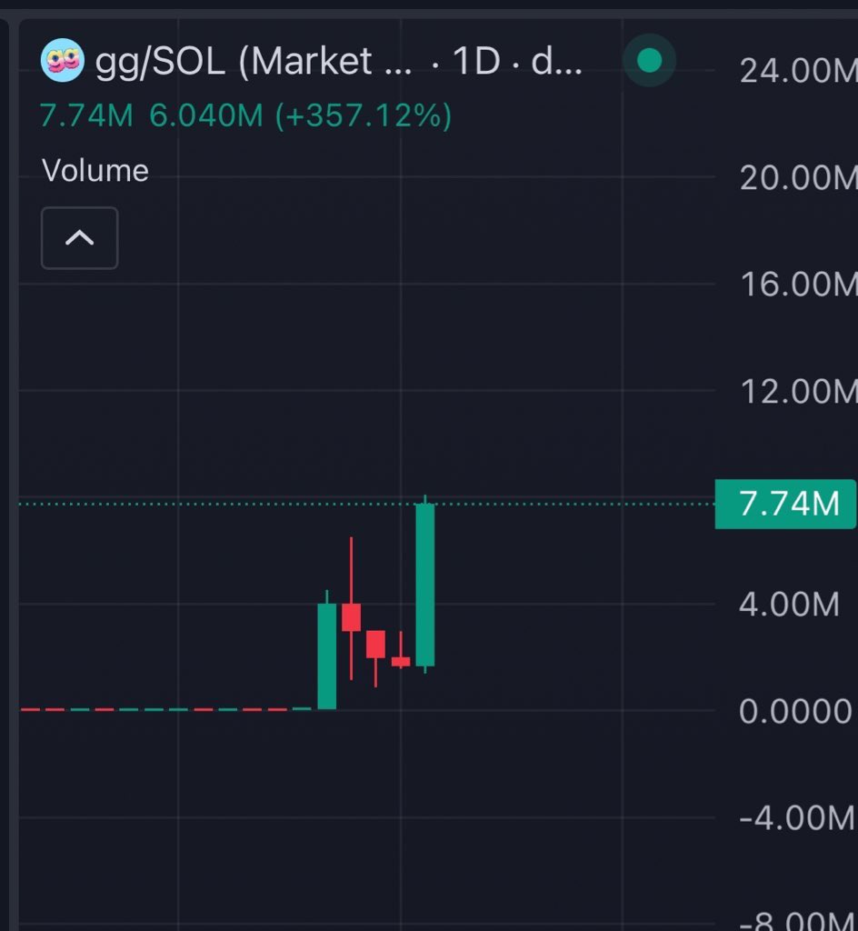 I only post no brainers 

$GG in the chatt