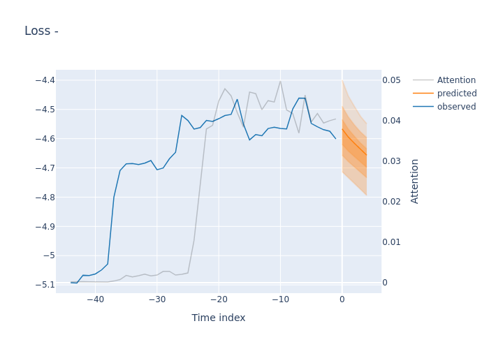 HedaMind's tweet photo. #BTCUSDT - SELL 📉
CONFIDENCE: 74.0%

🟩 OPEN: 94196.45
🟥 HIGH: 94298.95
🟦 LOW: 94030.05
🟨 CLOSE: 94071.35
🔄 VWAP: 94204.45
🔍 VPIN: 0.0447
🔽 B-LIQ: 48.84%

#BlockwiseTechnologies #AlgorithmicTrading #FinancialForecasting #Finance #FinTechNews #MarketAnalysis #Trading #Bitcoin