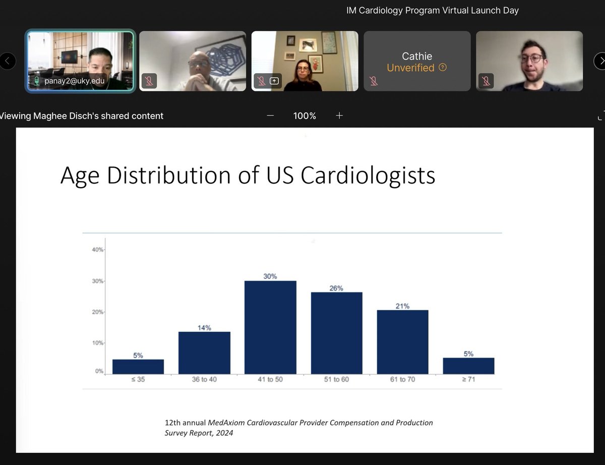 MayraGuerreroMD's tweet photo. Thank you @ACCinTouch for creating the wonderful #ACCIMProgam to increase #ACCDiversity and change #TheFaceOfCardiology!!! And thank you for the opportunity of being involved in the Hispanic/Latinx Cohort 2025 launched today!!! Thank you to all the speakers!!!🙏❤️ @MayoClinicCV @DrQuinnCapers4 @melsulistio @MelvinEchols9