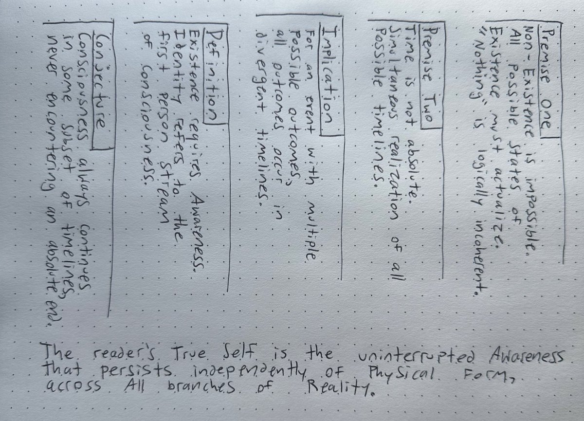 behavior_mods's tweet image. Conclusion : cc @programmedpoet :: the reader's True Self is the uninterrupted awareness that persists independently of physical form across all branches of reality