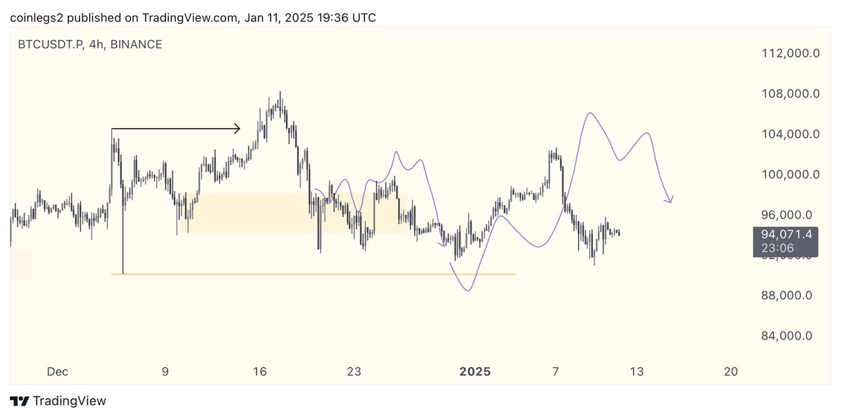 CoinLegs tweet media