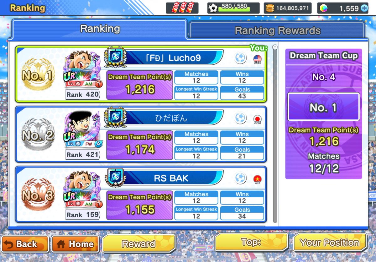 KponeBg's tweet photo. Ça va on est pas mal 😎
#CaptainTsubasaDreamTeam https://t.co/FrQw4Ladav