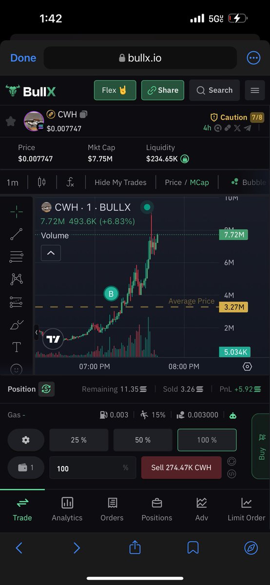 Got some $cwh but do I double down?