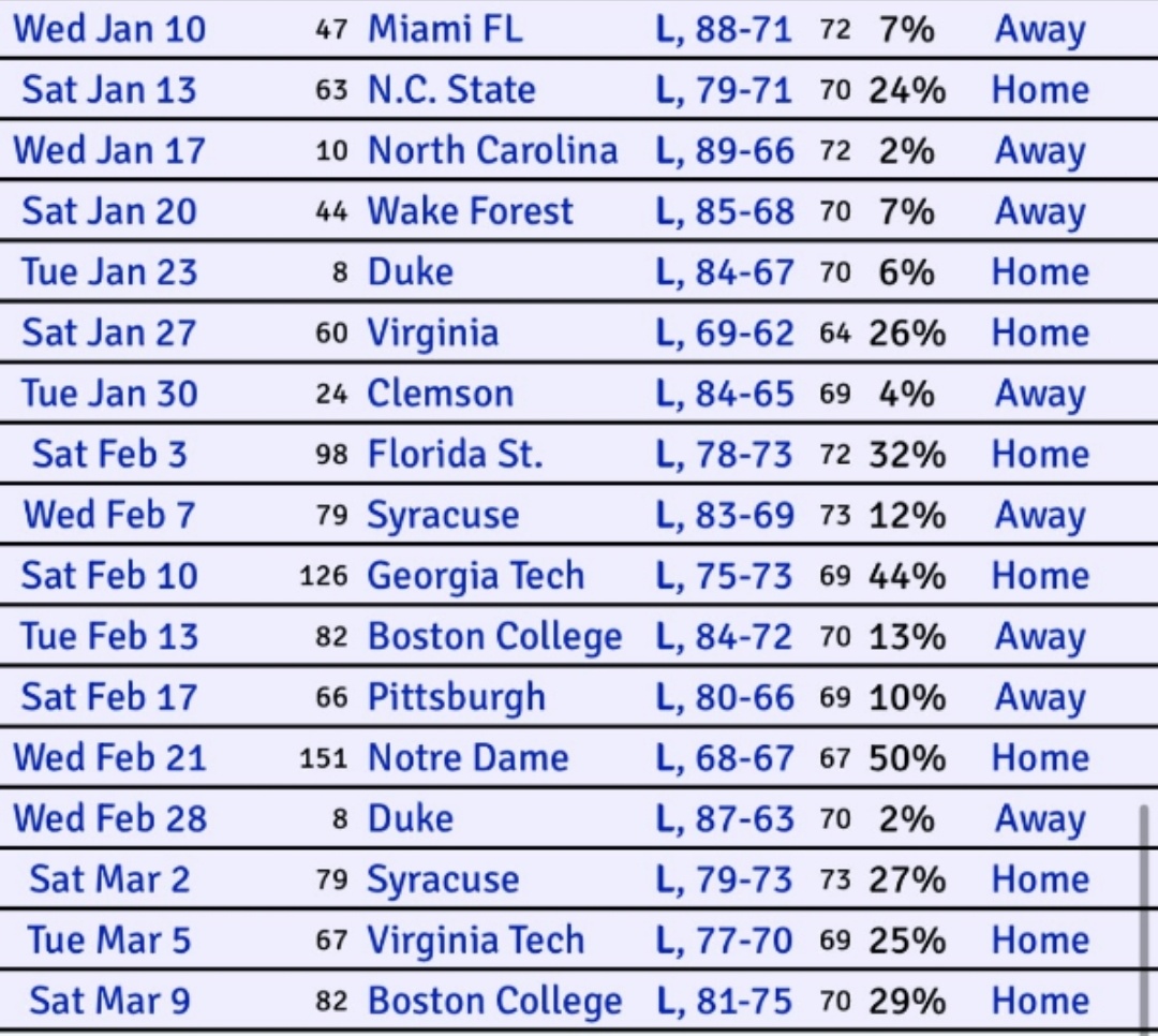 A year ago, this was what we were dealing with. Thank you, <a href="/patkelsey/">Pat Kelsey</a>.