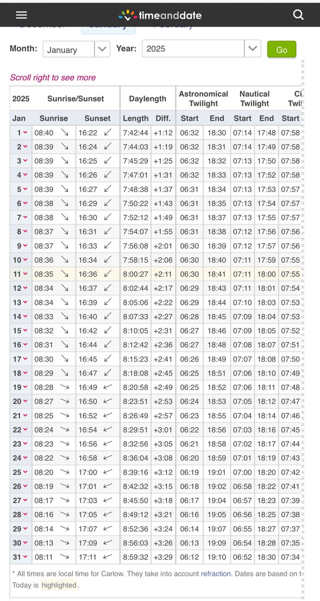 Just another 14 days before sunset is after 5pm 🙌