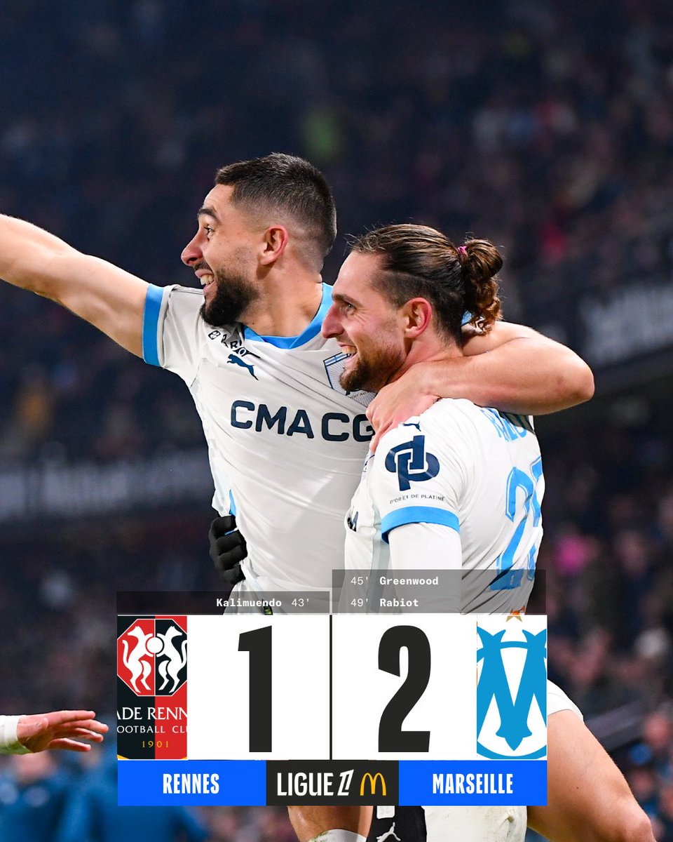 ⚽️🇮🇹VICTORIA DEL MARSELLA ANTE EL RENNES DE SAMPAOLI

El partido finalizó 2-1 en el marco de la fecha 17 de la #Ligue1

🇦🇷 En cuanto a los jugadores argentinos, Rulli atajó un penal y Balerdi jugó los 90'

Ahora el Olympique está a 4pts del PSG

#Ligue1McDonalds
