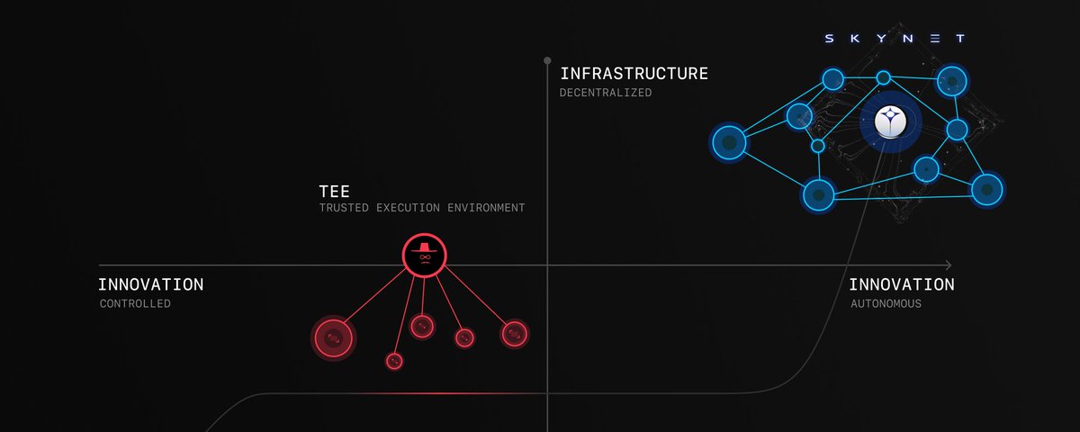 Skynet: Reimagining the Financial Autonomy of AI Agents
