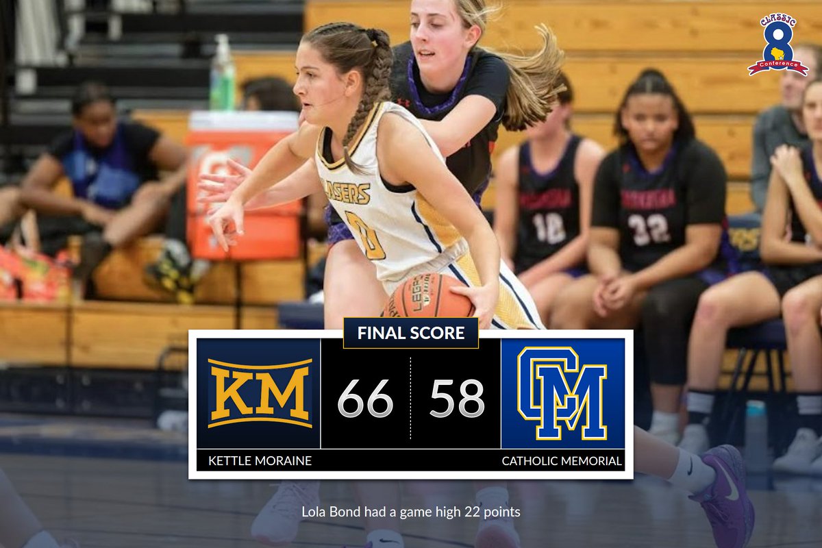 KMGirlsHoops (@kmgirlshoops) on Twitter photo Lasers Win! Kettle Moraine won a back and forth game vs a tough Catholic Memorial team. Great job ladies!
Lola Bond (<a href="/LolaBond01/">Lola Bond</a>)- 22 points
Emily Gomez(<a href="/emily_gomez17/">emily gomez</a>)-15 points
Quinn Lodes (<a href="/QuinnLodes/">Quinn McGlocklin Lodes</a>)- 14 points Lasers Win! Kettle Moraine won a back and forth game vs a tough Catholic Memorial team. Great job ladies!
Lola Bond (<a href="/LolaBond01/">Lola Bond</a>)- 22 points
Emily Gomez(<a href="/emily_gomez17/">emily gomez</a>)-15 points
Quinn Lodes (<a href="/QuinnLodes/">Quinn McGlocklin Lodes</a>)- 14 points