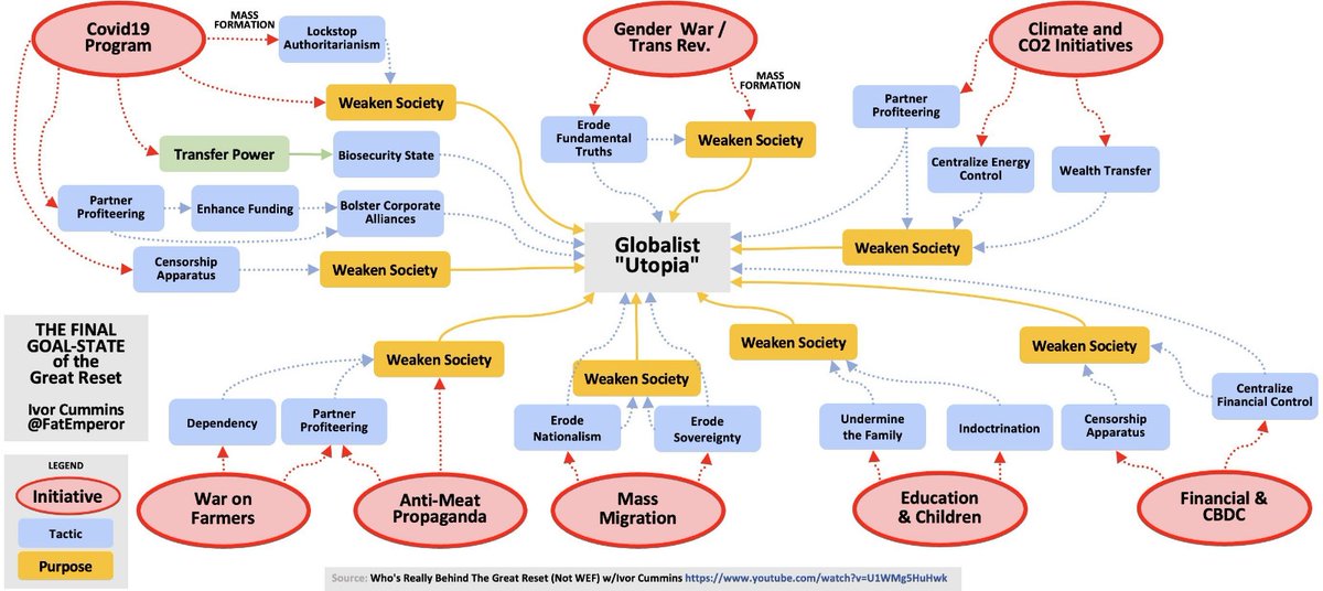 FatEmperor's tweet photo. I made this diagram to show how damn simple the bad guy's plans are - get off your ass and push back: