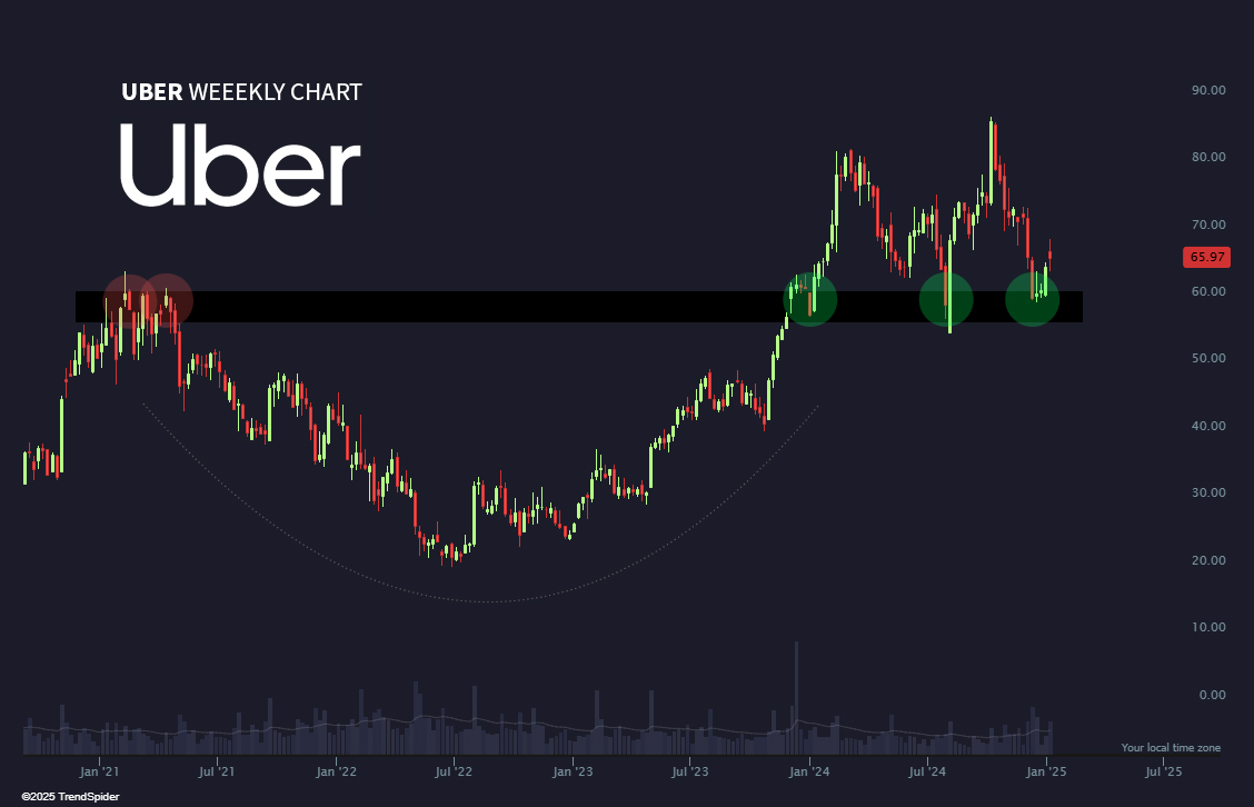 Your $UBER has arrived.