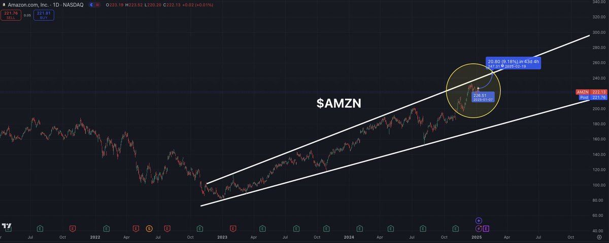 MrMikeInvesting's tweet photo. These are the best long term opportunities that will create generational wealth.

1. $TSLA at $370
2. $NVDA at $130
3. $AMD at $115
4. $AMZN at $215
5. $BABA at $80

Don’t miss out on these! https://t.co/Ddz9zBWyyJ