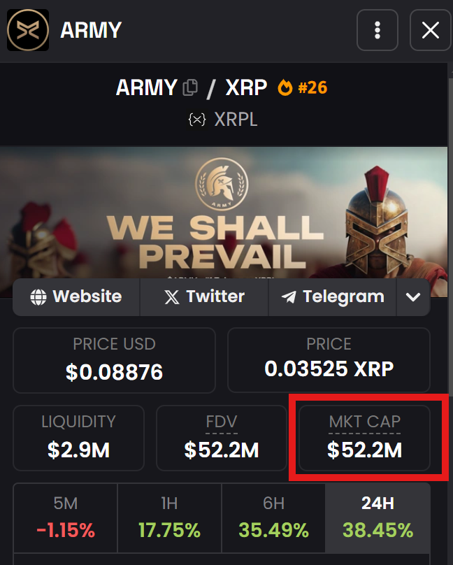 theXRPgeek's tweet photo. HOLY SH*T 😱 

$ARMY JUST HIT $50M+ MC! 🚀

WHAT ARE U WAITING FOR?!!! 💎

LFGOO!!!!!!

#XRPArmy #xrpmemes https://t.co/4tQ8PG8V2v